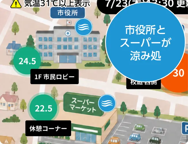管理者の負担を低減してこその「現場DX」