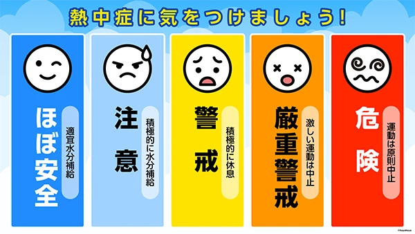 素材-5段階表示-運動に関する指針 HD横