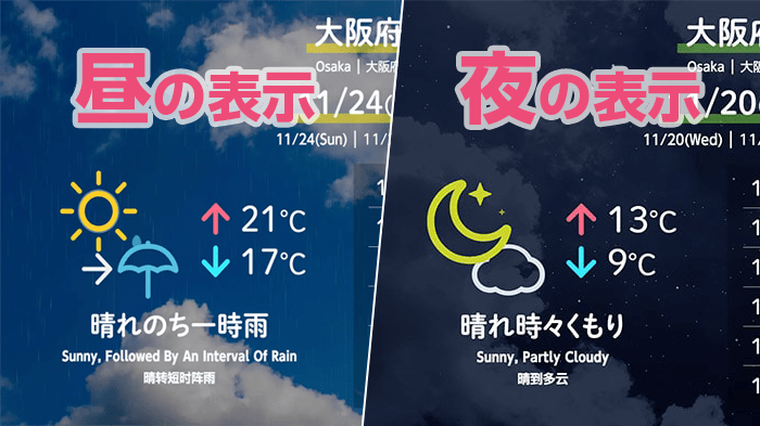 熱中症予防コンテンツ ディスプレイ横