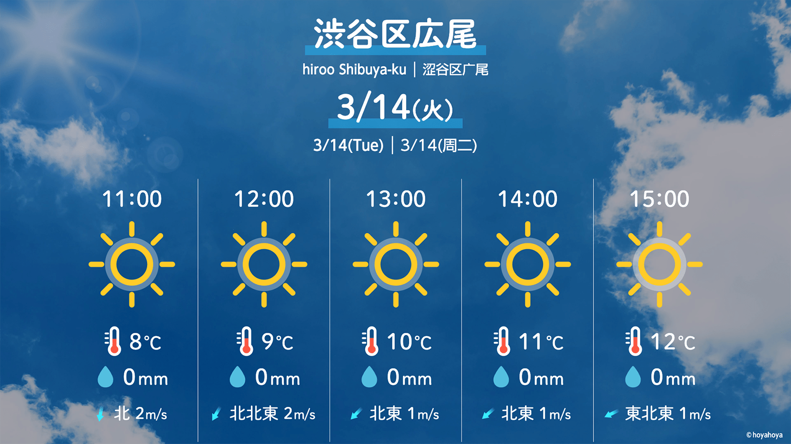 みやすいお天気【1時間】