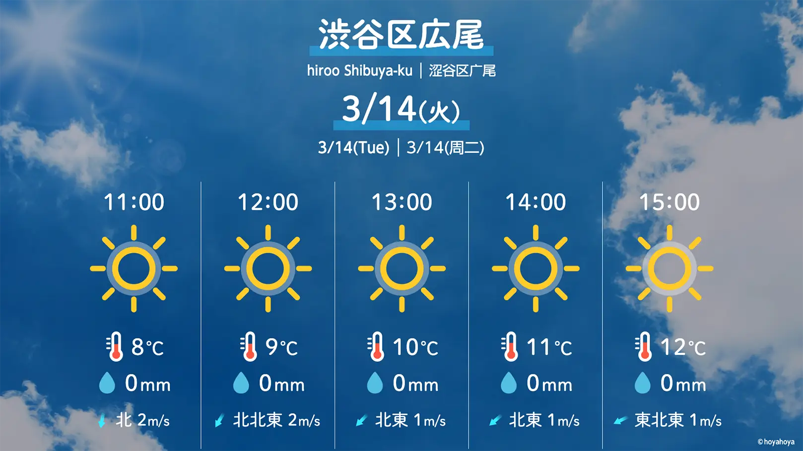 みやすいお天気【1時間】