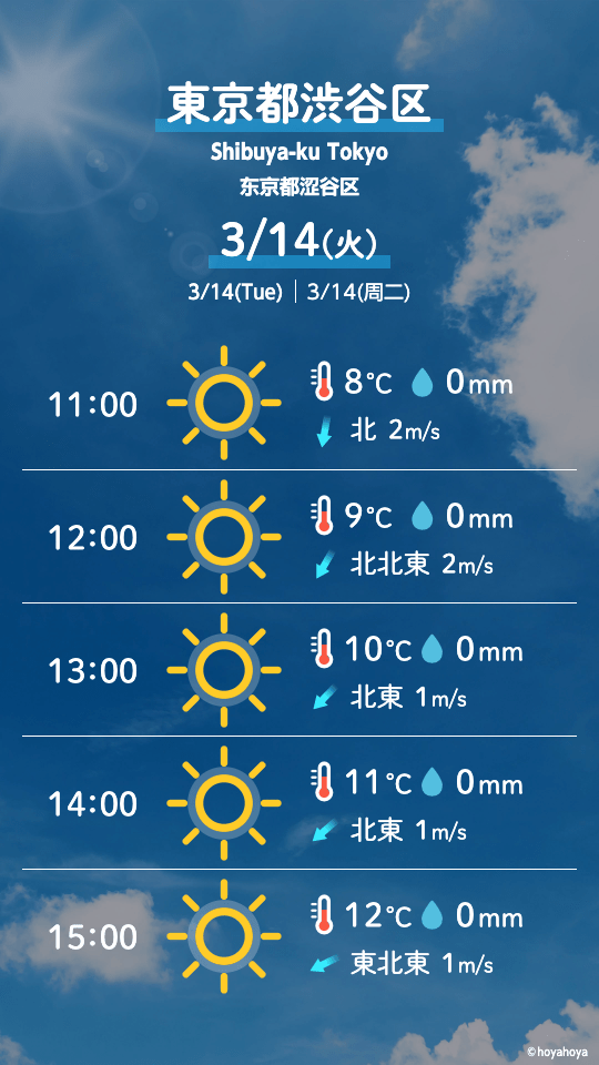 みやすいお天気【1時間】 ディスプレイ縦