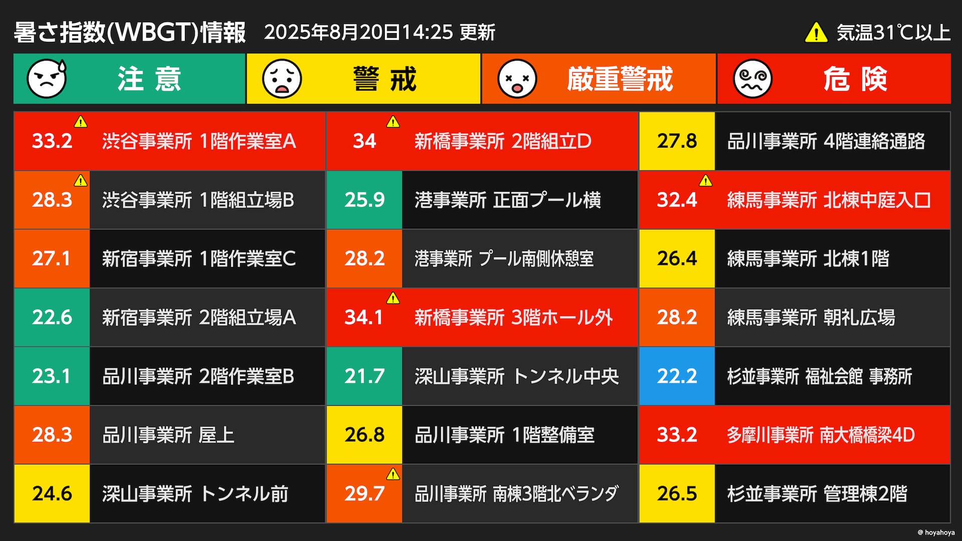 一覧表示イメージ