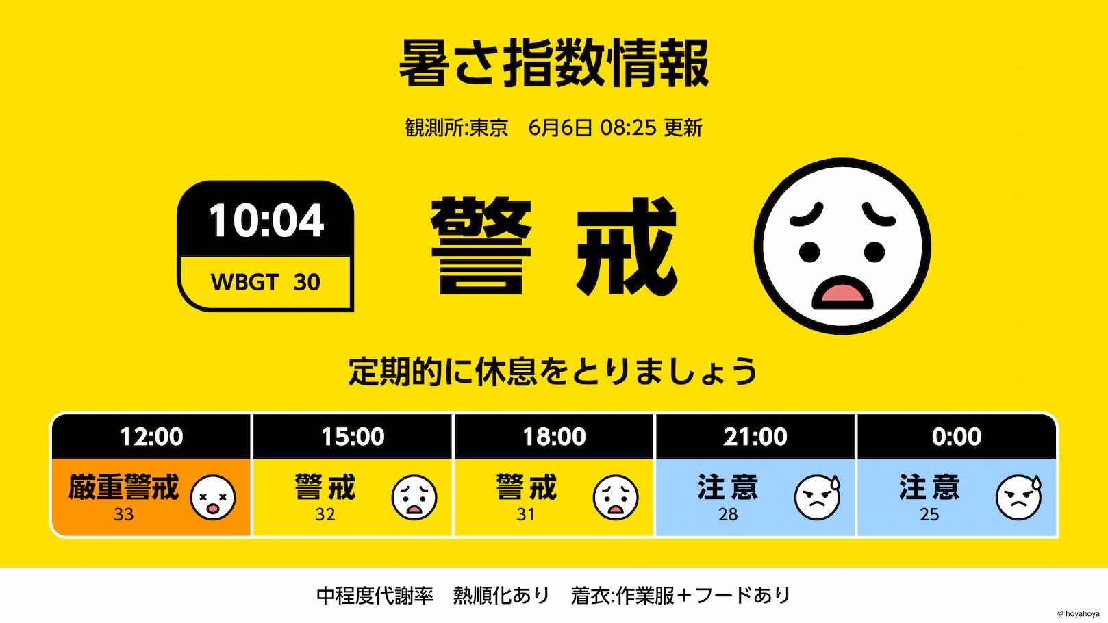 暑さ指数（WBGT）情報 予測値版