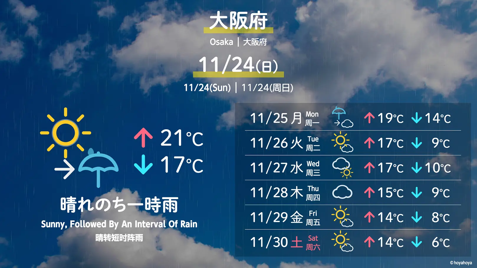 みやすいお天気【今日・明日・週間】